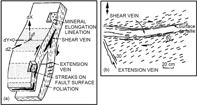 Geometrical Relations Between Shear-zones And Quartz (903x366), Png Download