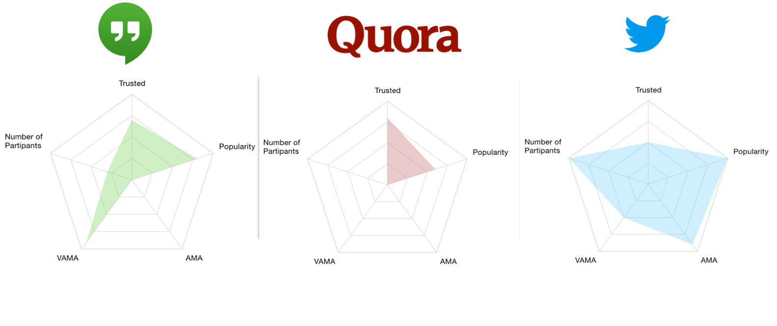 Competitor Analysis Of Companies That Hold Q&a Sessions (1582x665), Png Download