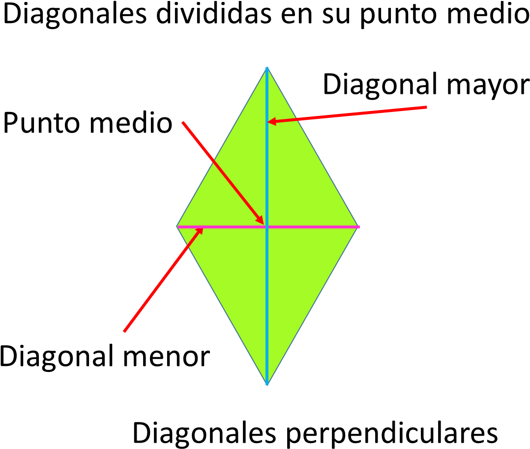 Rombo Diagonales (1164x995), Png Download