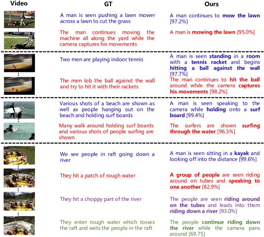 Dense Captioning Qualitative Examples (850x772), Png Download