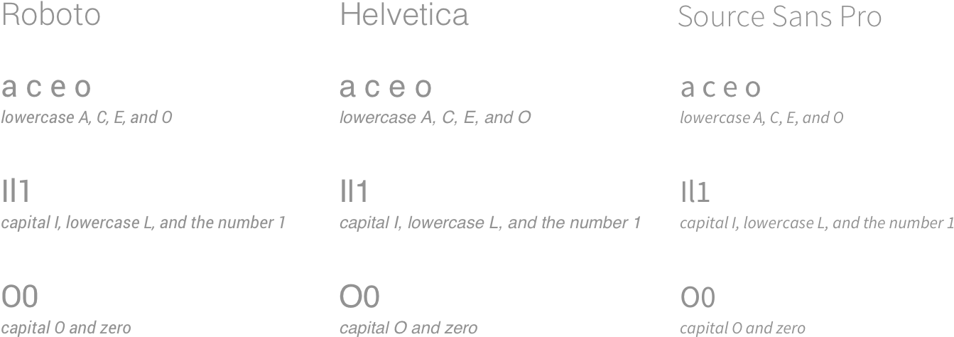 ‍visual Distinction Between The Capital I, Lowercase (1497x581), Png Download