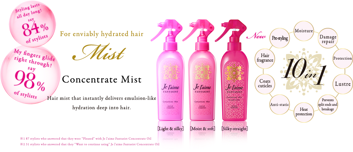 Hair Mist That Instantly Delivers Emulsion-like Hydration (1126x510), Png Download