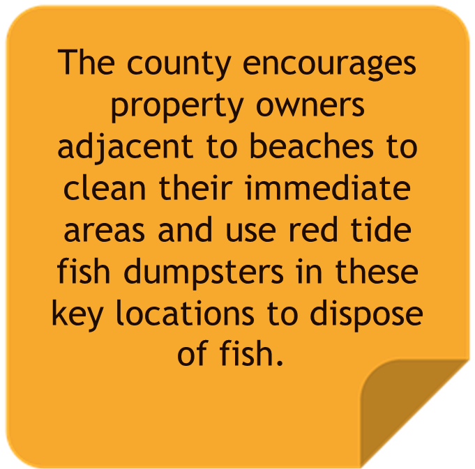 The County Encourages Property Owners Adjacent To Beaches (760x711), Png Download