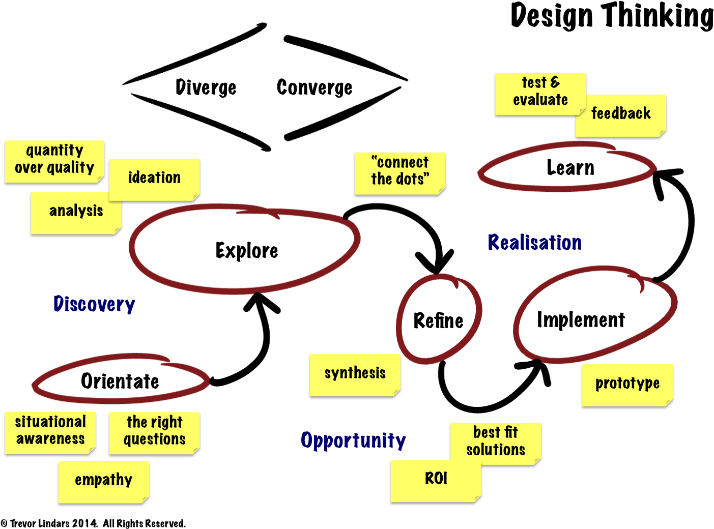 A Recap For Some, A Revelation For Others Trevor Lindars (1463x1063), Png Download