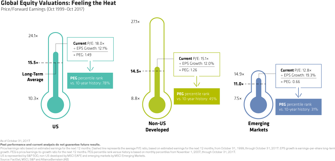 Stock Markets Around The World Have Rallied This Year, (1170x555), Png Download