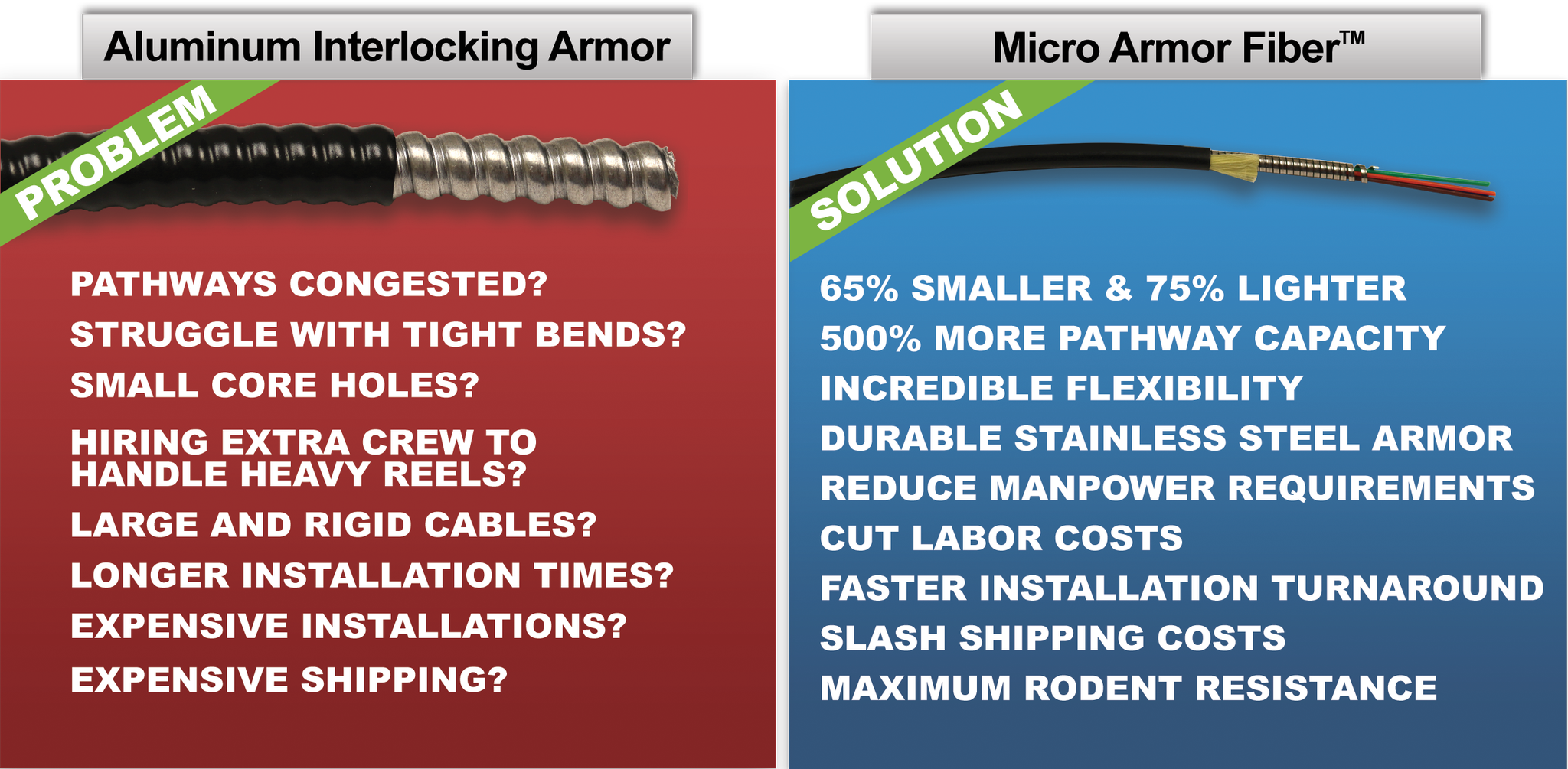 Tinifiber On Twitter (2048x1005), Png Download