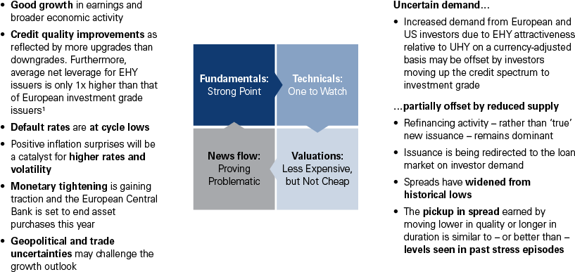 Firm Fundamentals Challenged By Negative News Flow, (860x407), Png Download