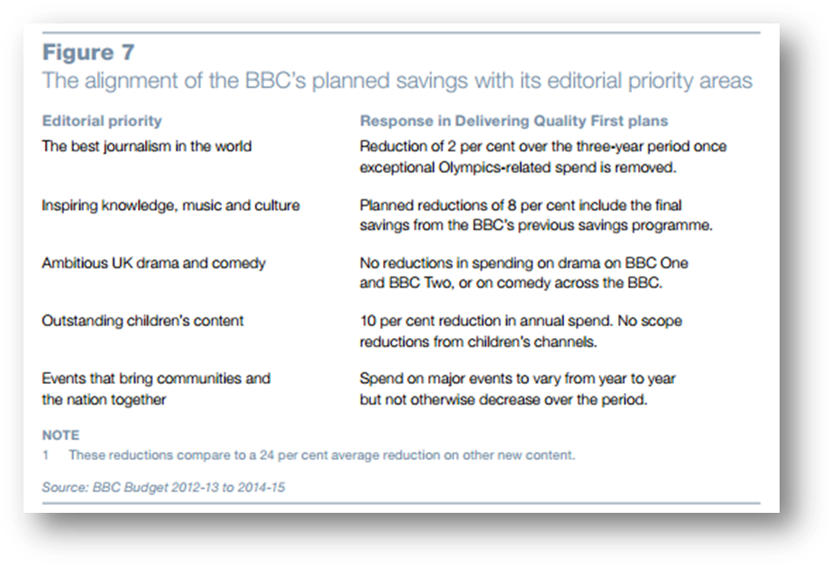 This Nao Chart Attempts To Line Up Strategy And Finance (937x641), Png Download