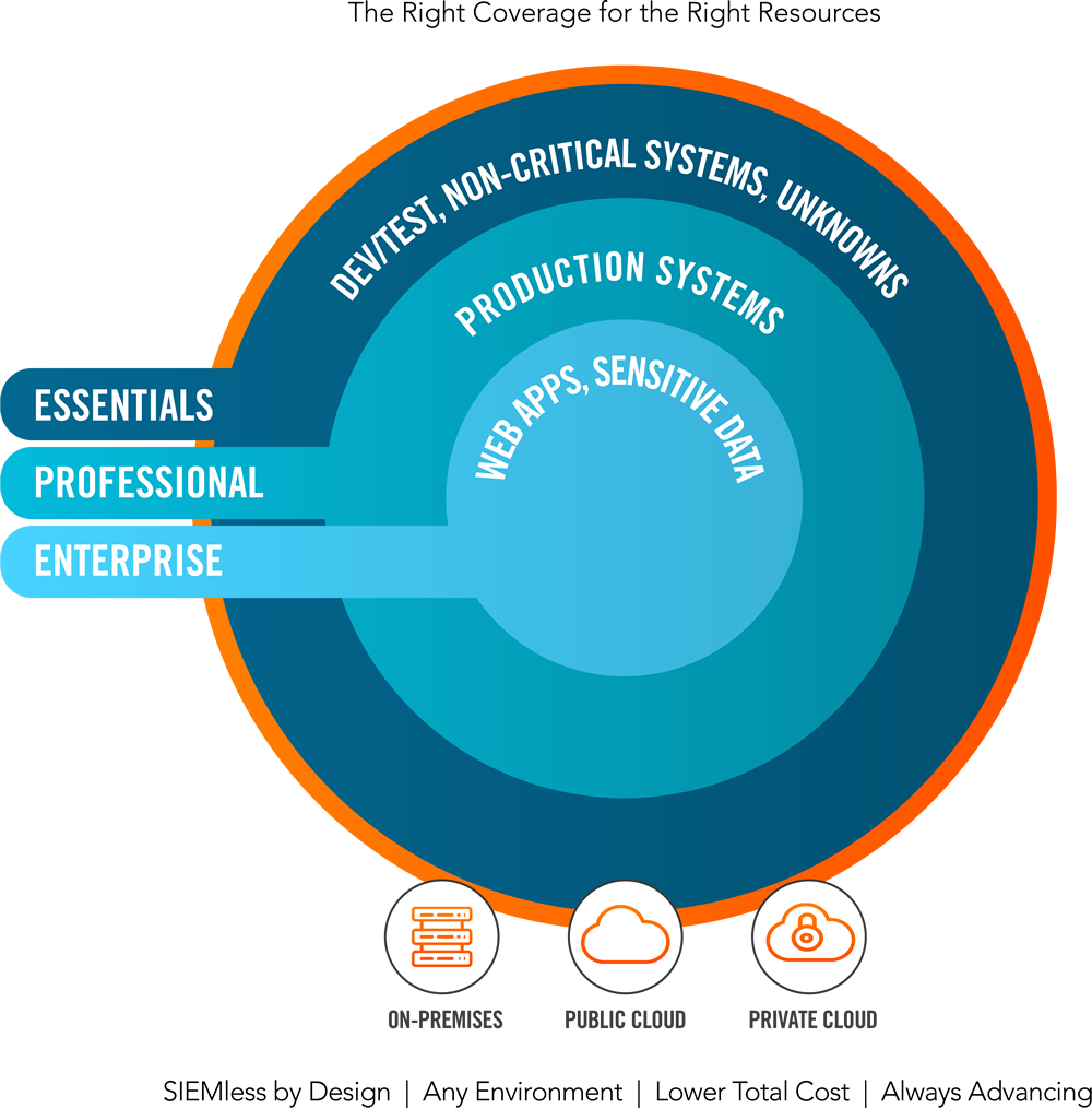 Product Overview & Pricing (1000x1014), Png Download