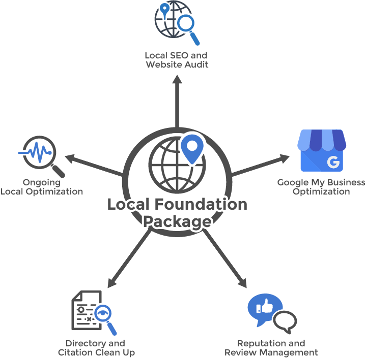 Every Business Needs A Strong Foundation, Start Building (719x705), Png Download