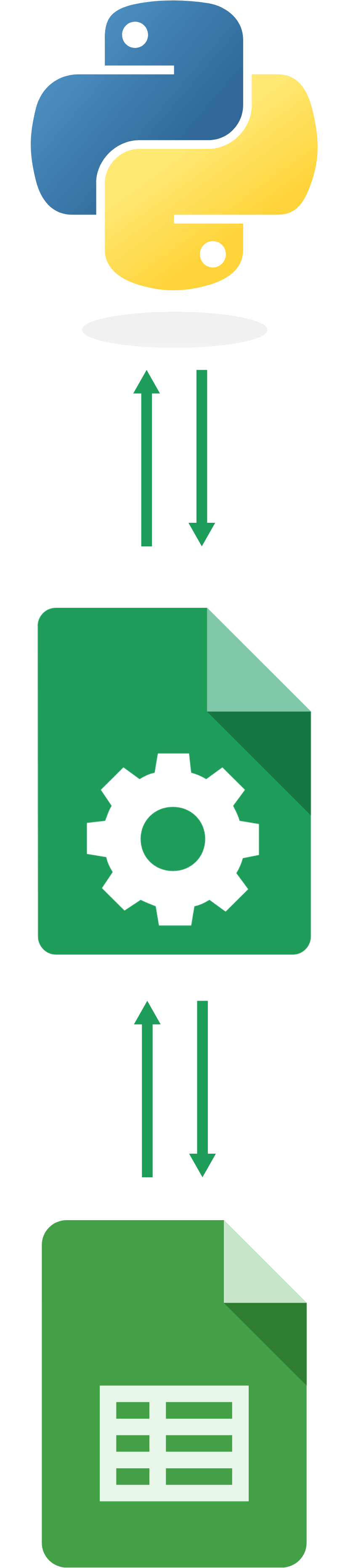 Do You Know How To Connect Google Sheets Api In Python (2400x3742), Png Download