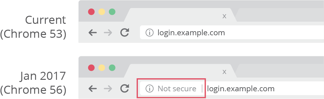 Treatment Of Password/credit Card Http Pages (1041x320), Png Download