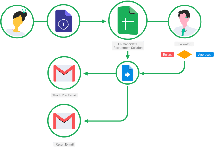 Simple Recruiting Tool Using Typeform And Google Sheets (1080x675), Png Download