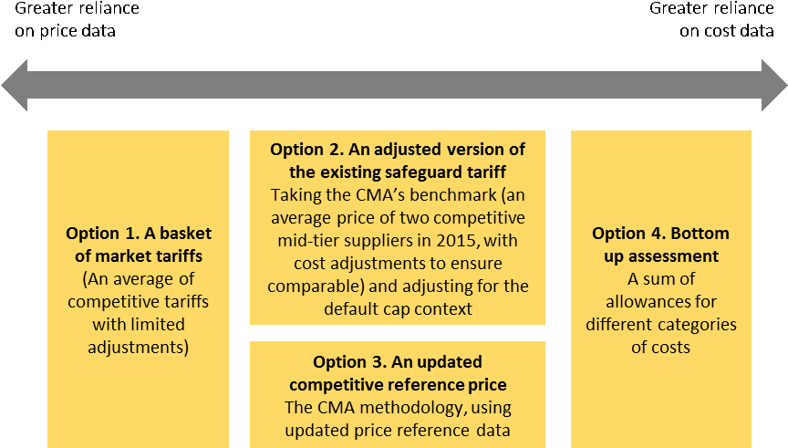 Options For Estimating What Is An Efficient Level Of (866x509), Png Download