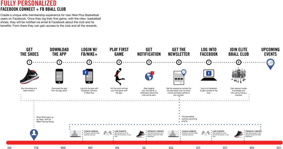 User Flow 1-1 (1000x534), Png Download