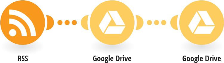 Save New Rss Feed Articles To A Single Google Drive (850x445), Png Download