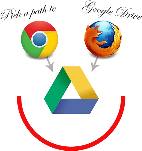 You Can Get To Google Drive (600x547), Png Download