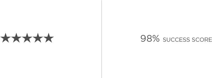 Upwork Asked Me To Look At The Success Score, And Design (1400x300), Png Download