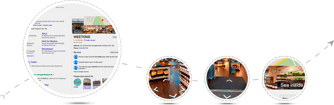 360 Virtual View (1170x502), Png Download