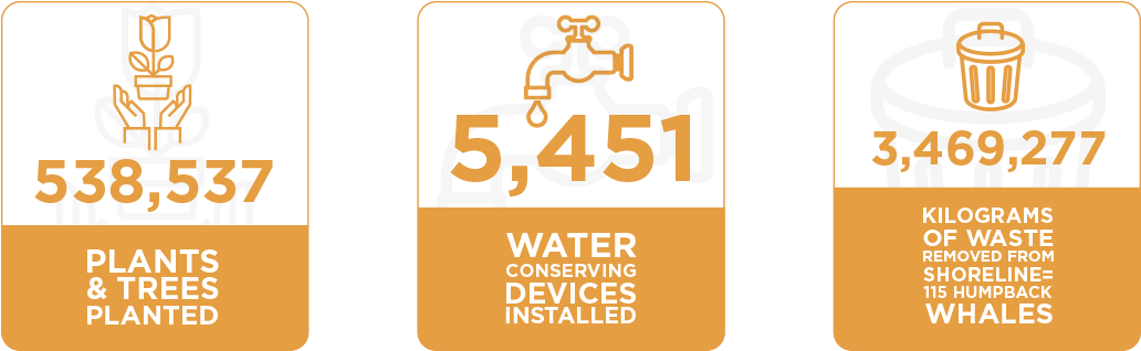 First Infographic Is Illustrating That 3,469,277 Kilograms (1031x409), Png Download