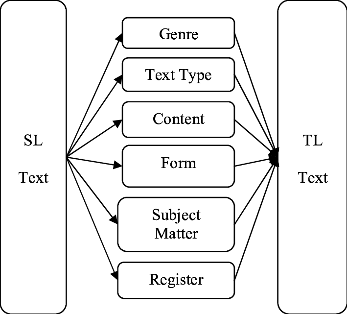 Construction And Composition Of A Ptc (709x641), Png Download
