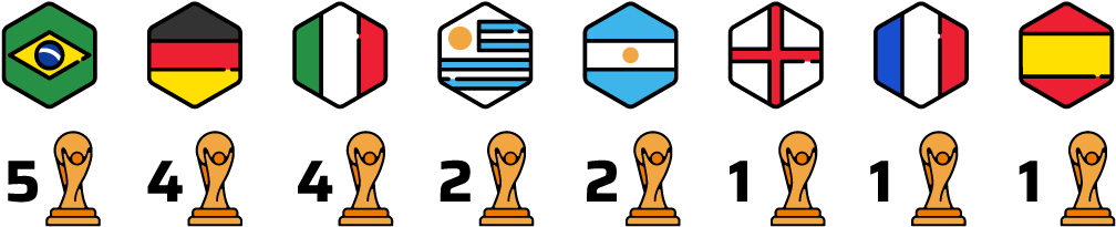 Campeones Mundiales (1063x302), Png Download