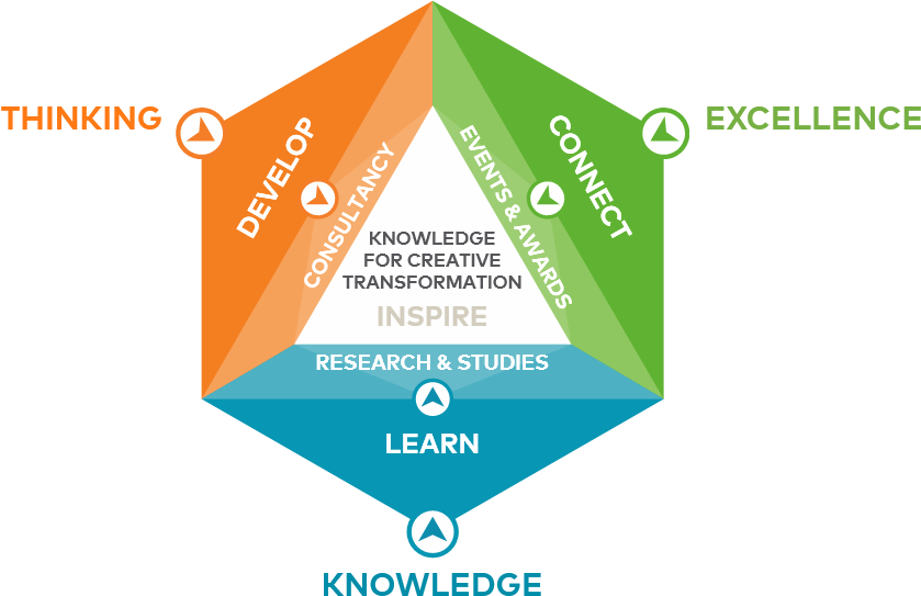 En Scopen Podemos Ofrecer Una Visión Estratégica Única (876x567), Png Download