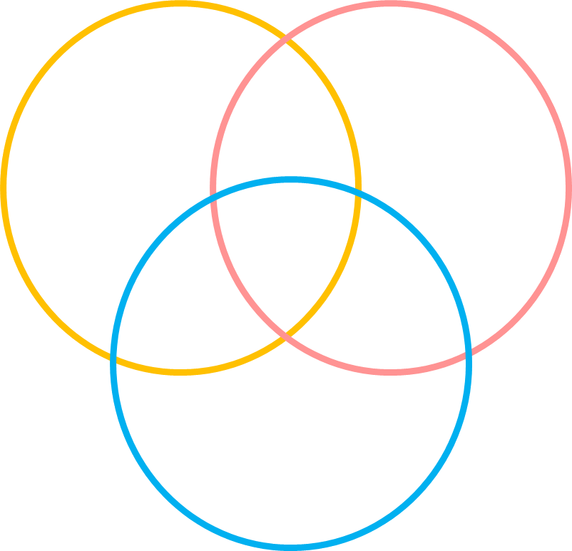 Percent Venn Diagram Image (802x773), Png Download