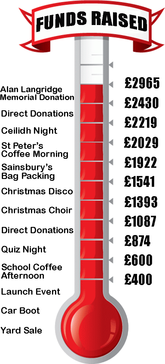 Themometer April (592x1278), Png Download