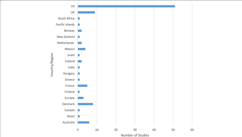 Research On Innovative Health Taxes By Geographical (850x480), Png Download
