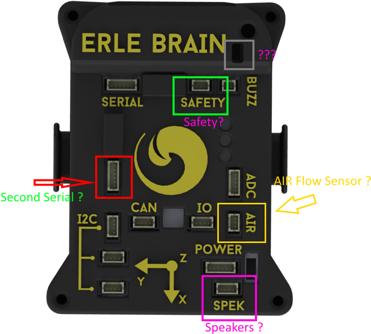 Erlebrain-focus 186 Kb (783x826), Png Download