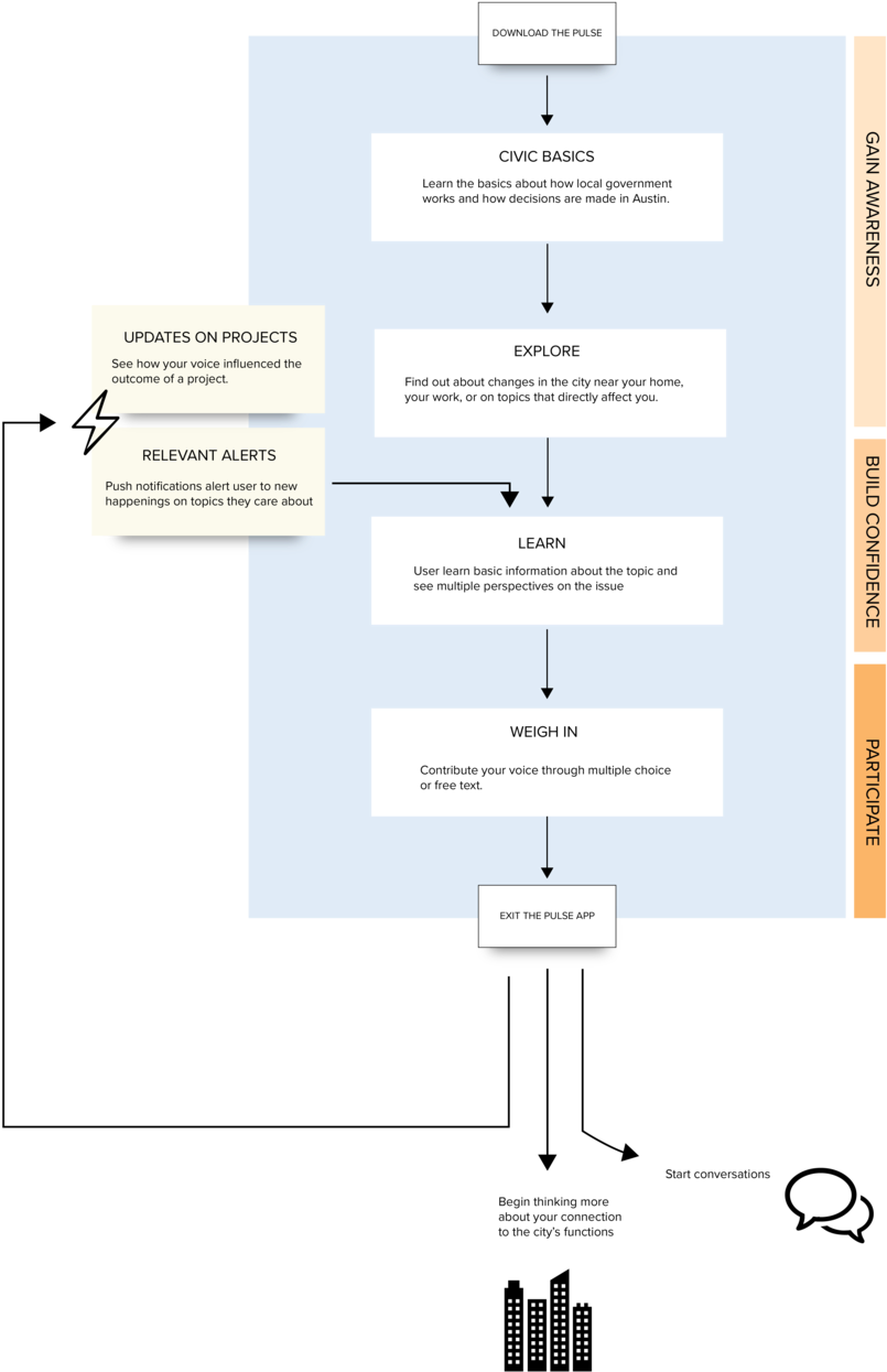 Pulse App Concept Model 2@72x-100 (1000x1466), Png Download