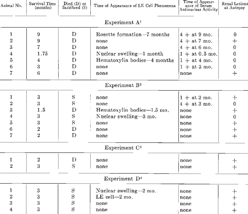 Effects Of Hydralazine On Guinea-pigs (850x735), Png Download