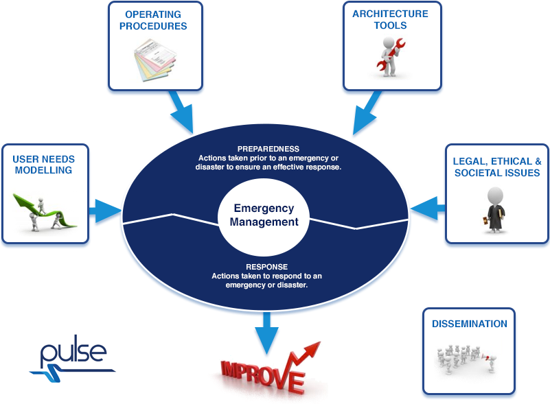 Pulse Digram No Company Names Transparent Bg (800x600), Png Download
