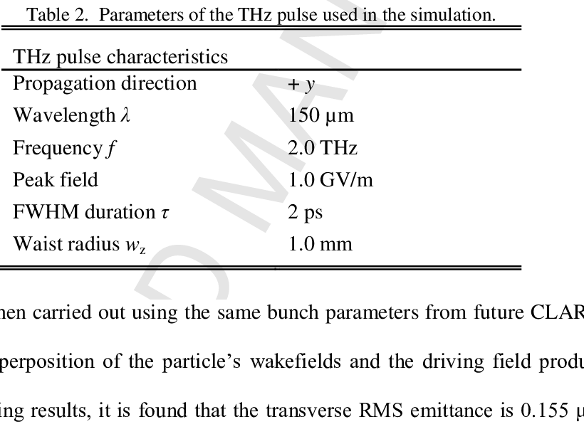 The Electric Field Envelope Of The Thz Pulse (820x624), Png Download