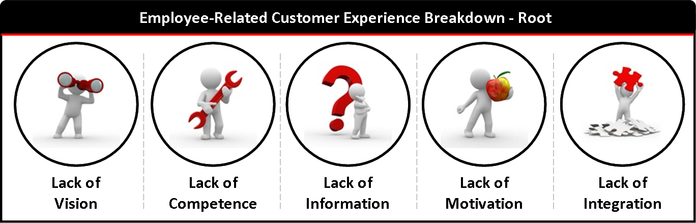 Lack Of Vision (1368x438), Png Download