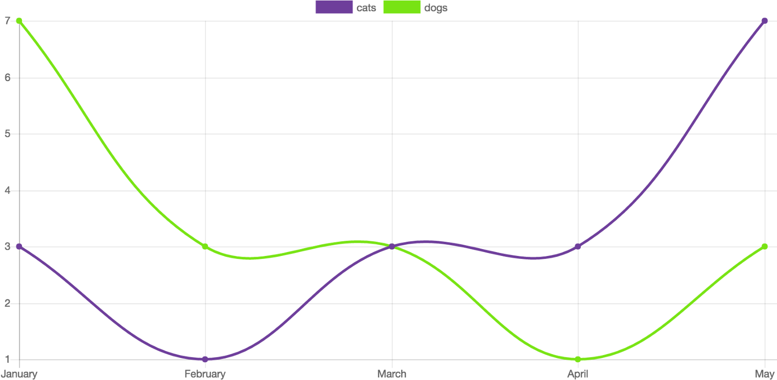 Bar Charts (1600x799), Png Download