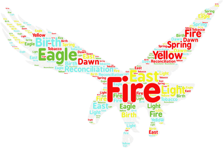 Why “taking Your Seat At The Fire” (794x510), Png Download