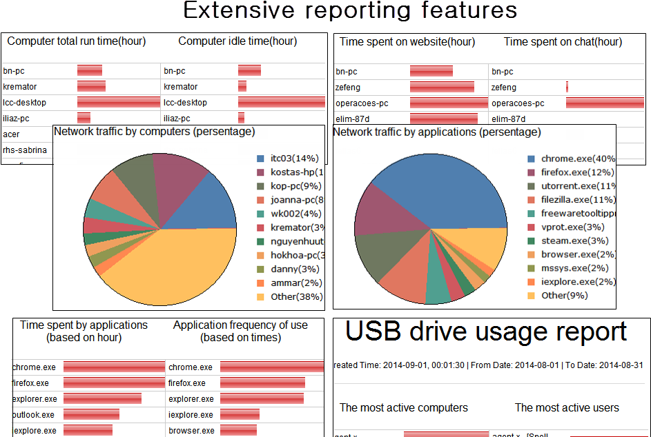 Analyzing Employees' Computers And Internet Activity (1000x647), Png Download
