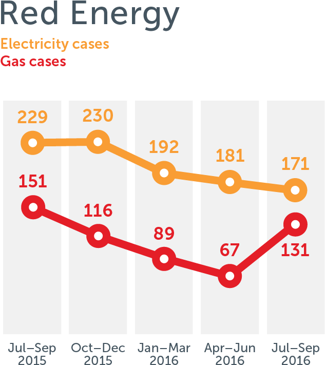 Red Energy Data (646x729), Png Download
