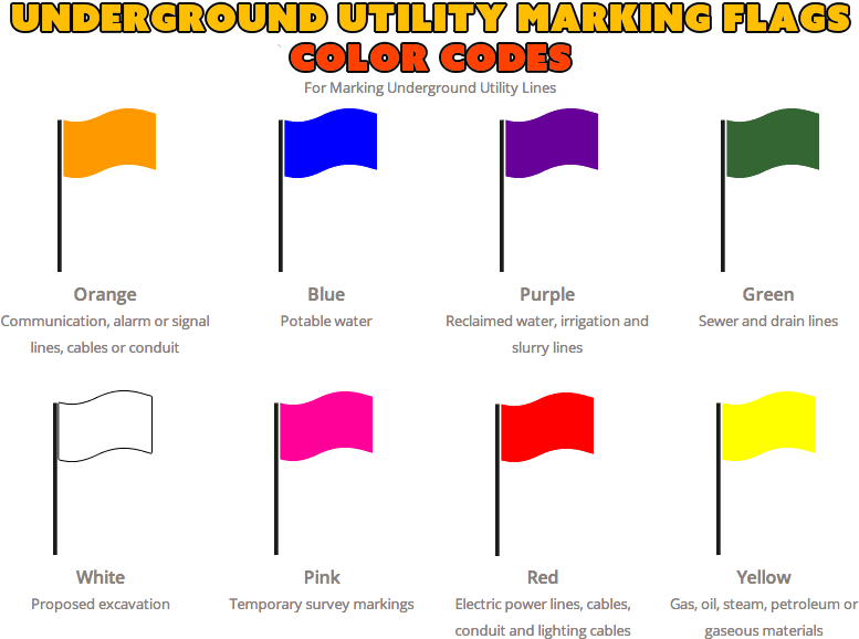 Underground Utility Location Service In Orlando, Fl (878x610), Png Download