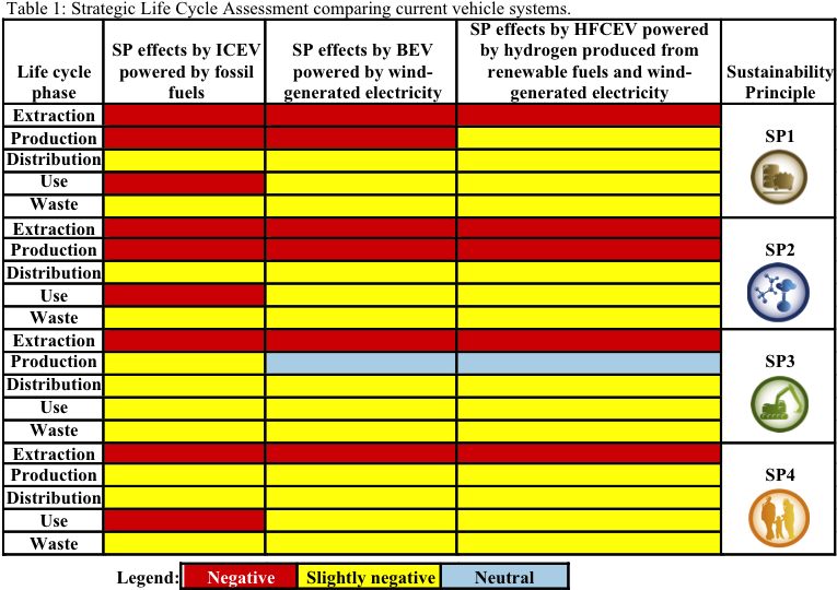 A Strategic Sustainability And Life Cycle Analysis (766x571), Png Download