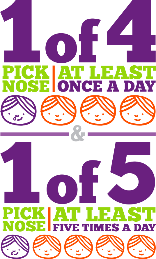 Booger Facts Infographic Booger Facts Infographic (536x888), Png Download
