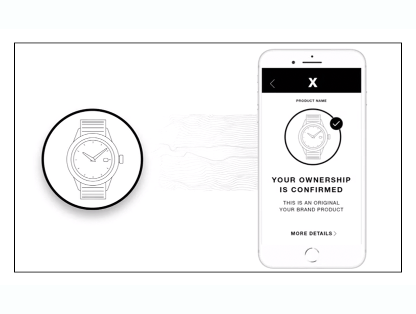 Watch Our Authenticity Proof Usecase (822x620), Png Download