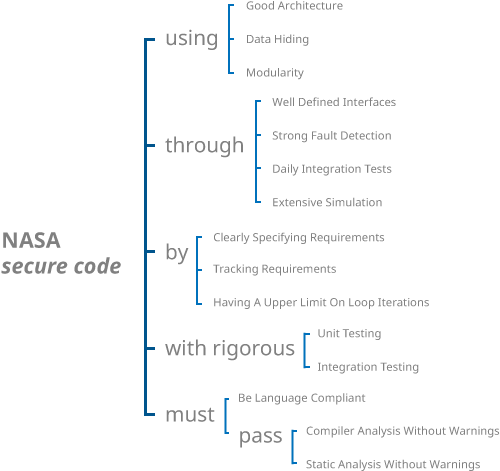This List Of Risk Reduction Methods Clearly Makes For (900x500), Png Download