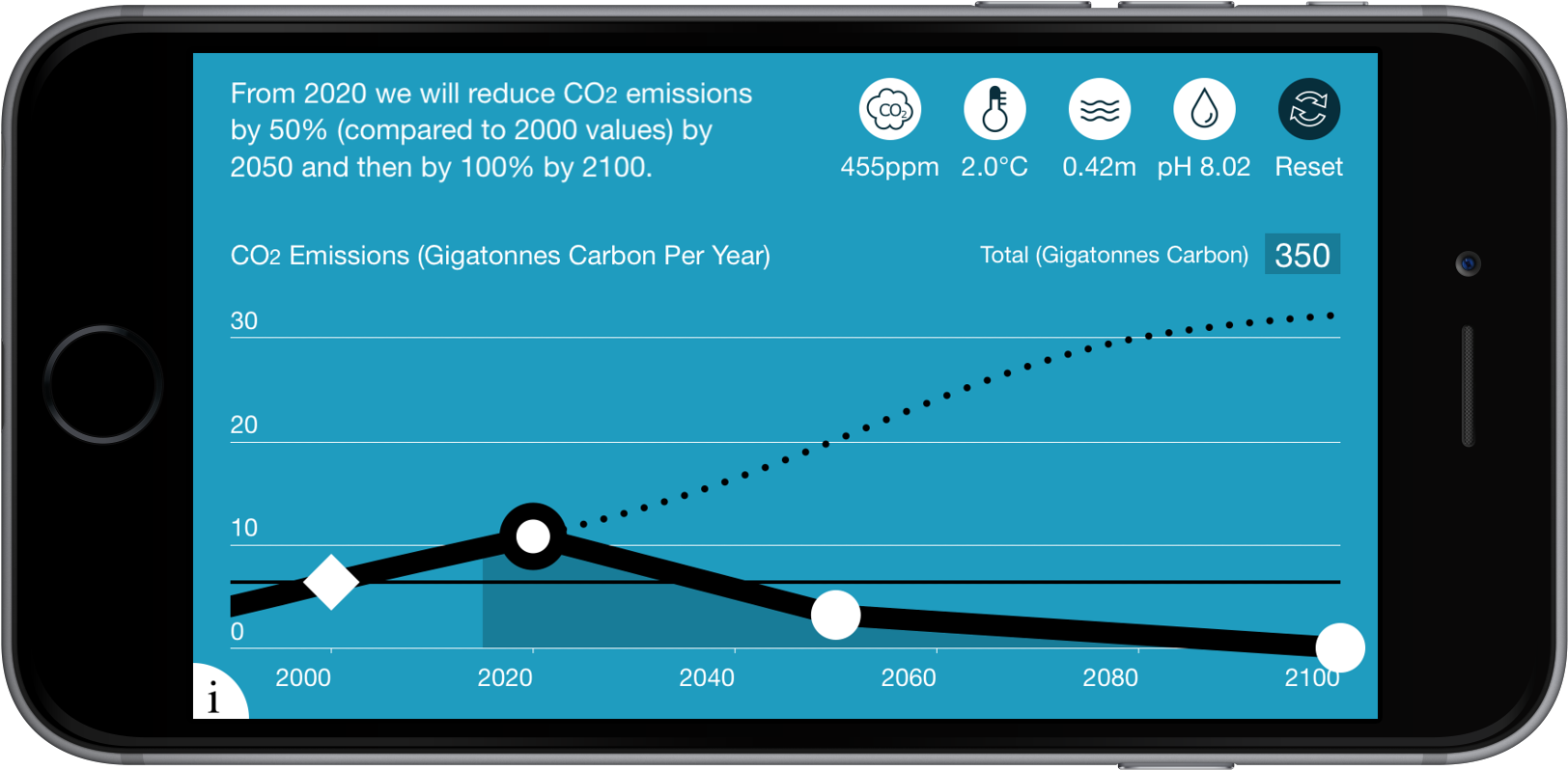 Co2 Png (1800x900), Png Download