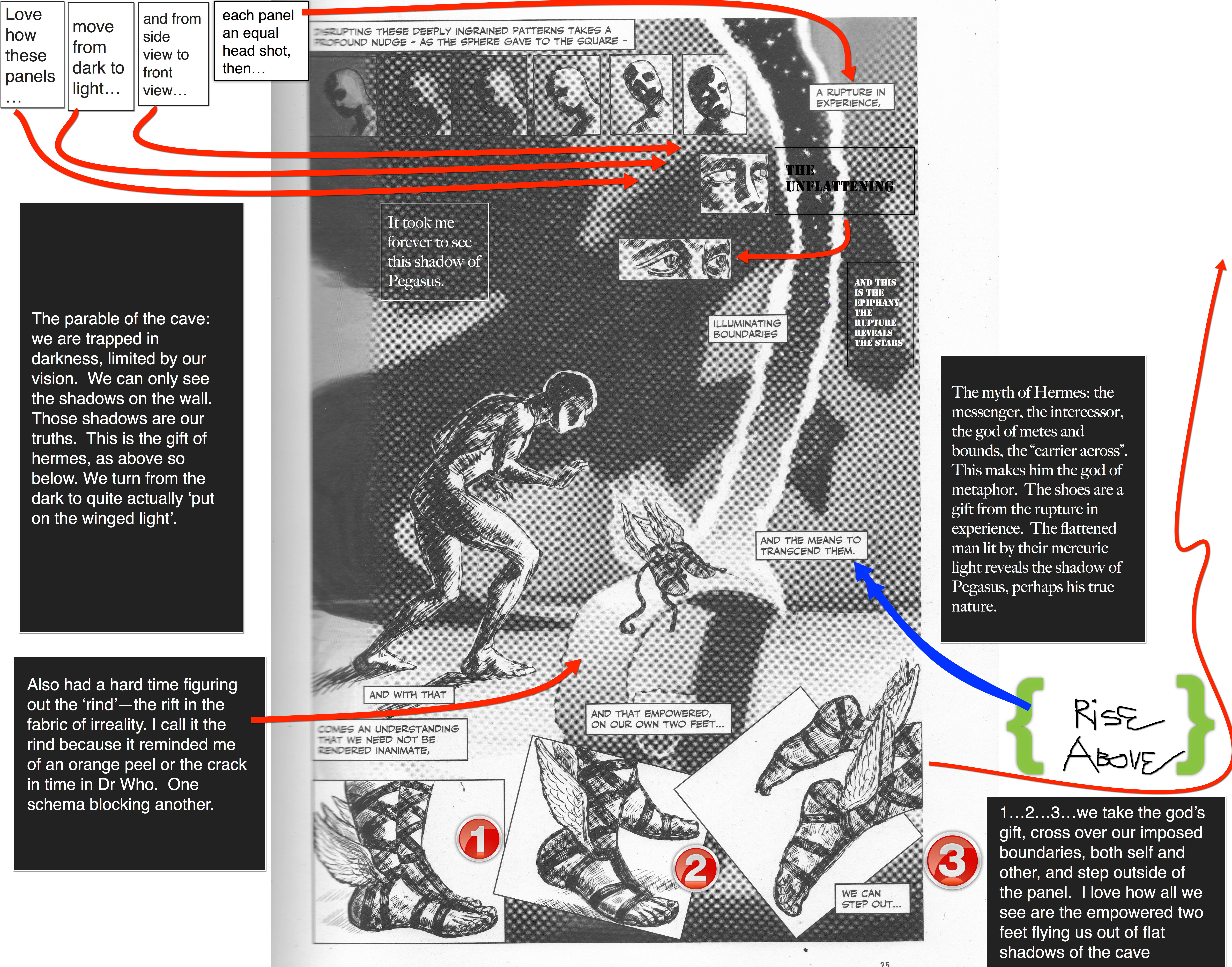 Unflattening Panel Page25 Annotatedd3 (7299x5668), Png Download