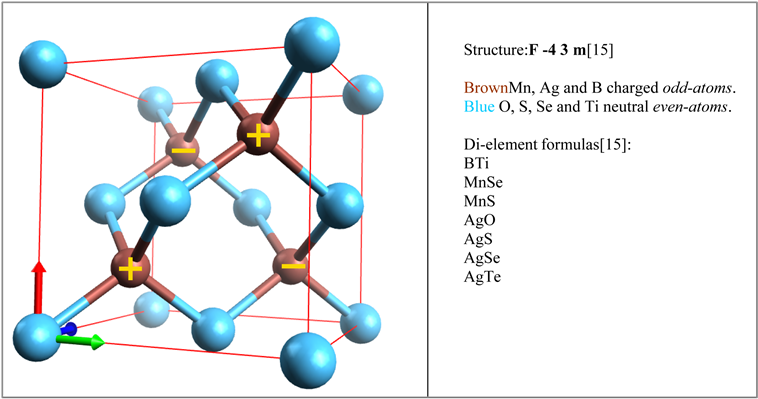 Double Face Centered Cubic Crystal With In Blue Color (903x403), Png Download