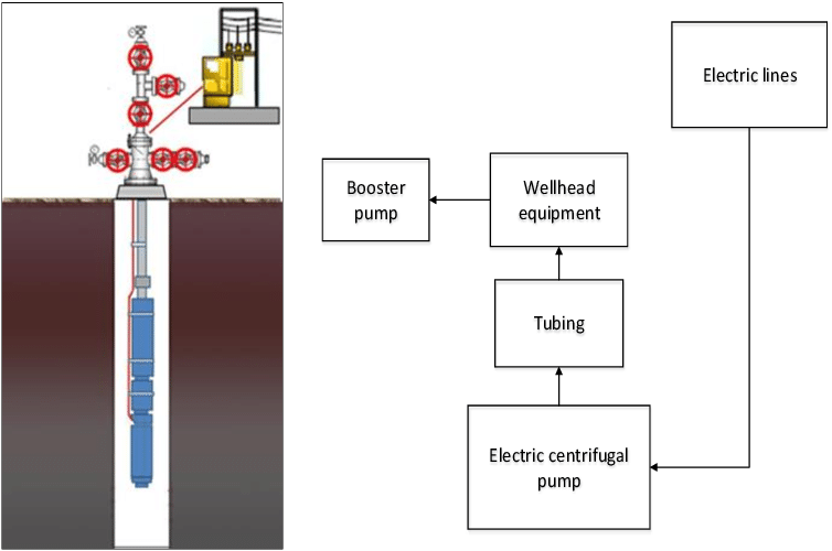 Scheme And A Model Of Oil Product Ion Well (754x500), Png Download