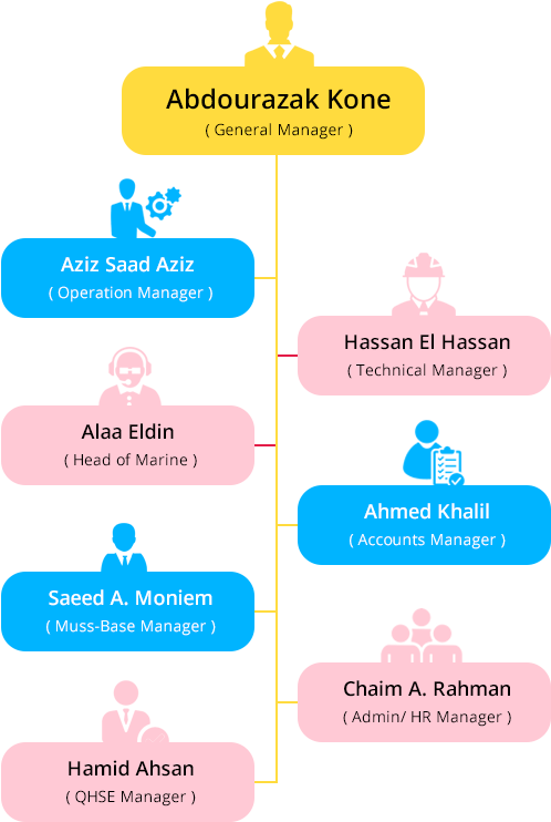 About Us (902x863), Png Download